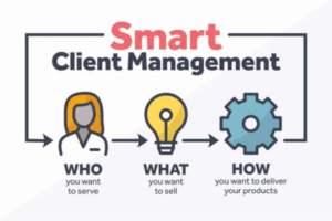  Smart Management of Customer Experience